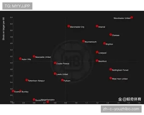 曼联与伯恩茅斯英超交锋平局比例达50% 近期和局频现